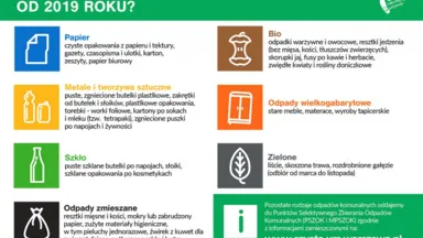Zdjęcie do artykułu Jak segregować śmieci od nowego roku?