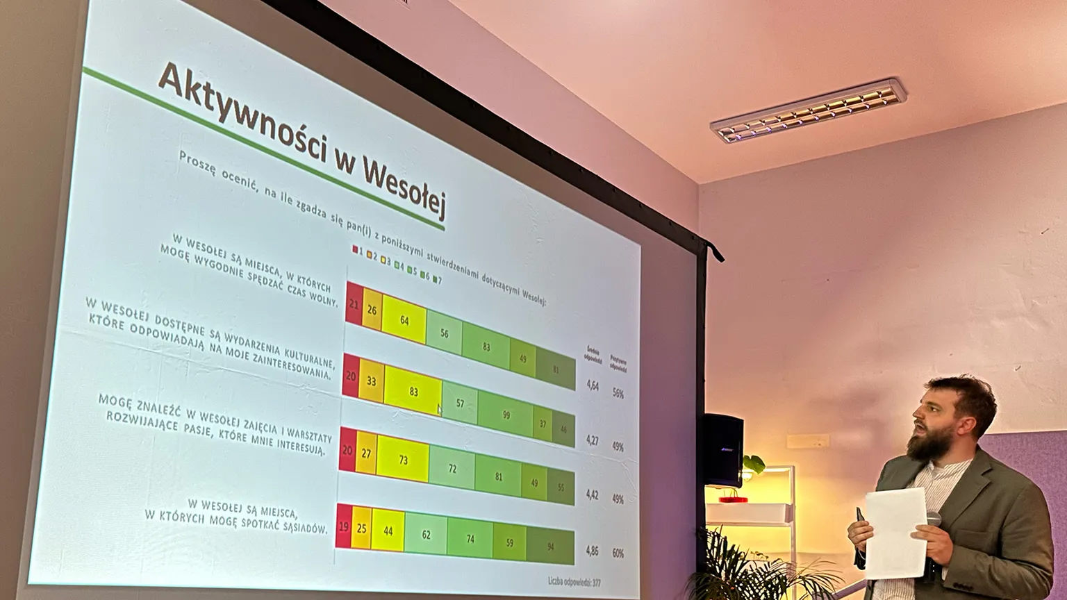 Biblioteka w Wesołej – czego oczekują mieszkańcy? Diagnoza i rekomendacje
