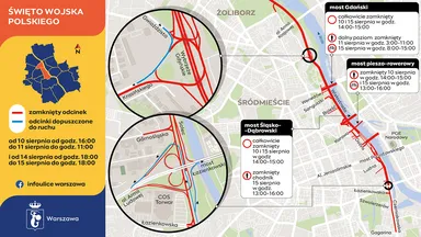 Zdjęcie do artykułu Zmiany w ruchu drogowym i komunikacji podczas Święta Wojska Polskiego w Warszawie
