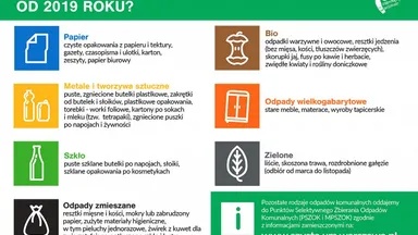 Zdjęcie do artykułu Jak segregować śmieci od nowego roku?