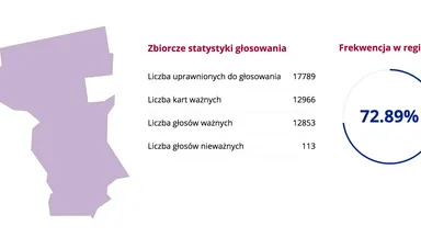 Podsumowanie wyborów parlamentarnych 2015 w Starej Miłośnie
